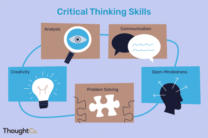 Уменията за критично мислене включват анализ, комуникация, откритост, решаване на проблеми и креативност.