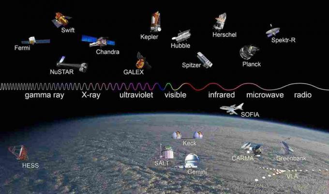 observatories_across_spectrum_labeled_full-1-.jpg