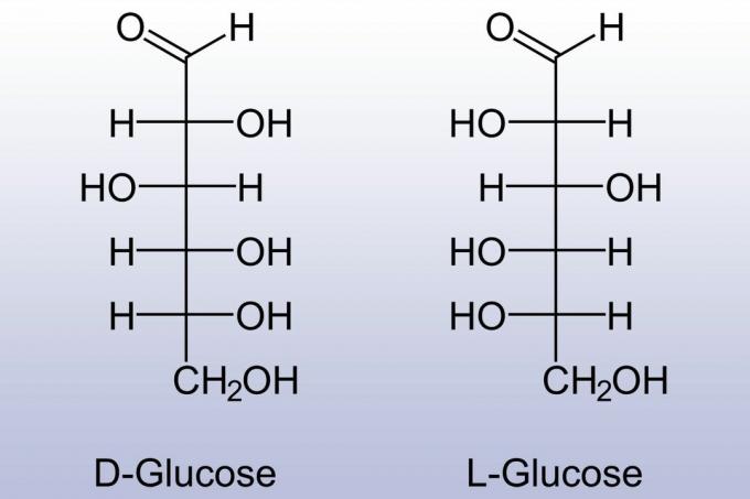 D-глюкозна и L-глюкозна структура