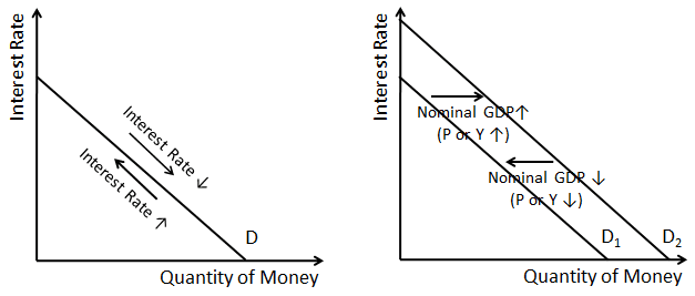 Графика на търсенето на пари