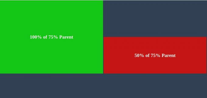 Височина на CSS елемента 100% в проценти родител