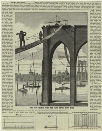 Бруклинският мост