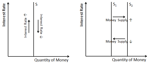Графиране на предлагането на пари